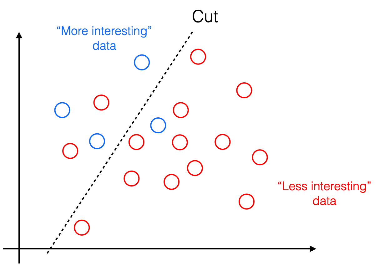 Data selection