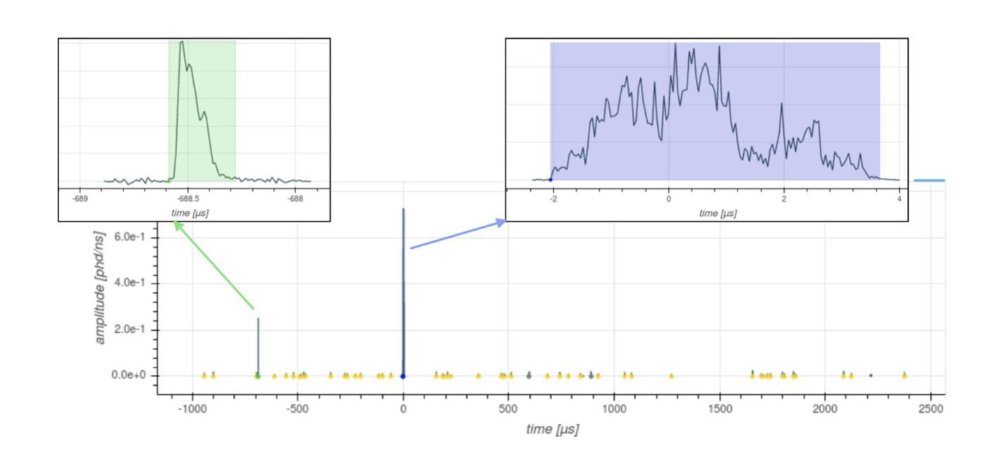 Event Waveform