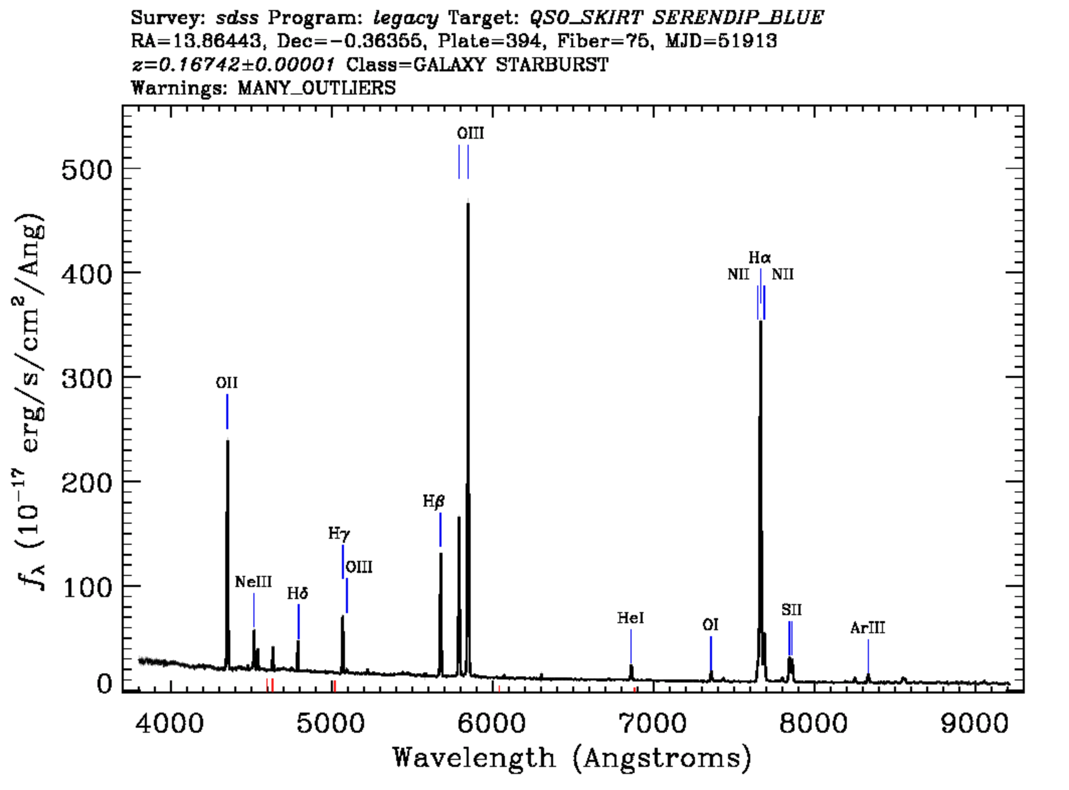 sdss1